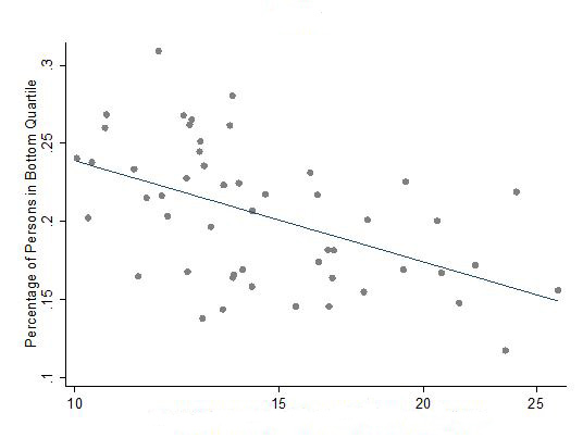 Average Benefits per Person (thousands of dollars)