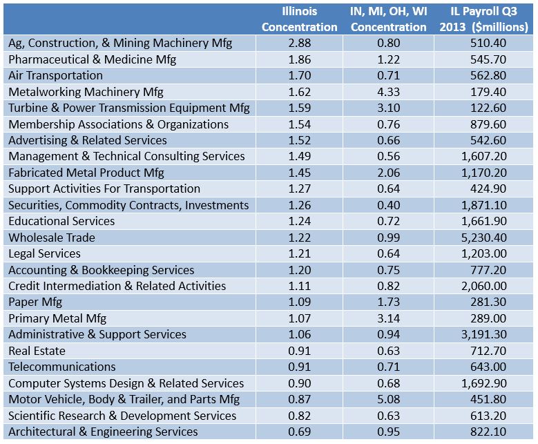 Table 4