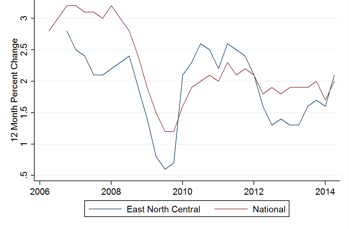 Employment cost index: Private industry workers