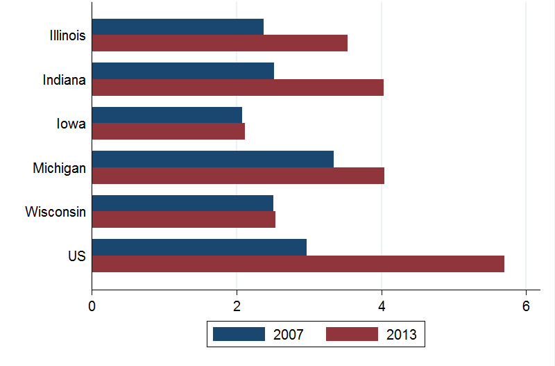 Medium-term unemployment rate (5-26 weeks)