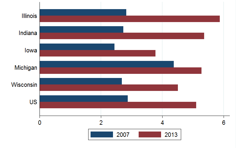 Percent of labor force working part-time for economic reasons