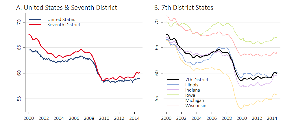 Employment-to-population ratio