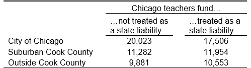 Liability per capita, by place of residence