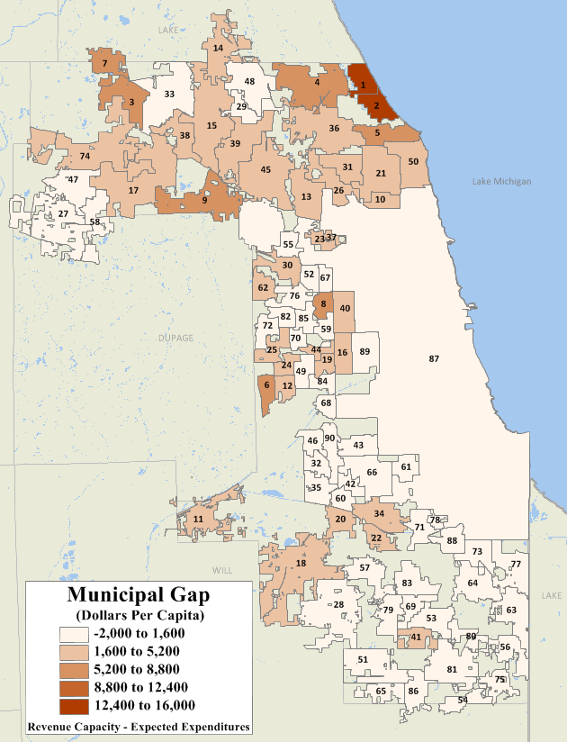 Gap with Expected Expenditures