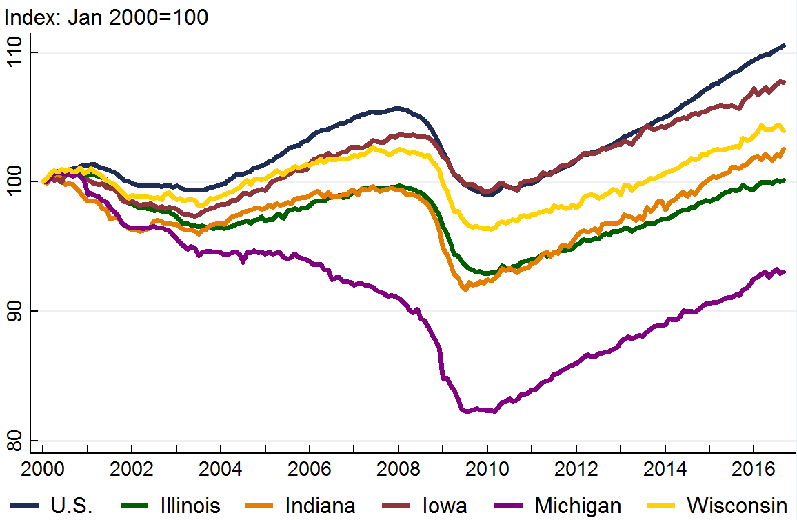 Total Nonfarm Payroll Employment