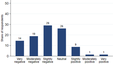 Impact of steel and aluminum tariffs on firm