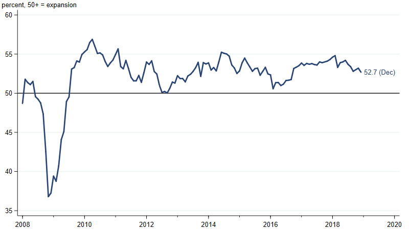 J.P. Morgan Global Manufacturing and Services PMI