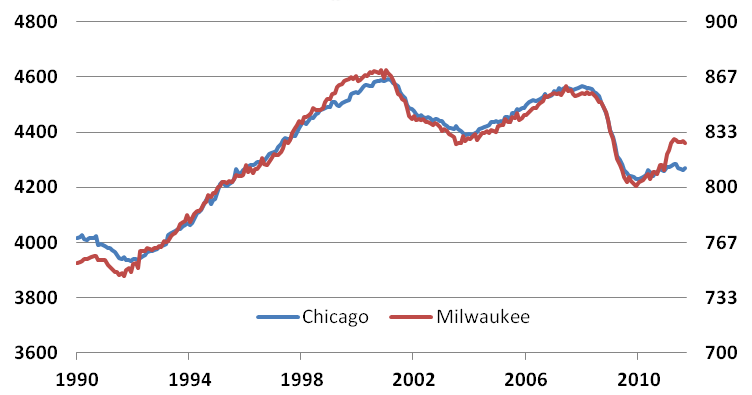 Total employment (thousands)