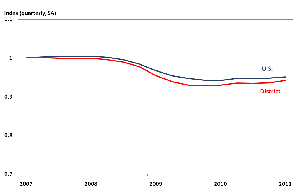 Total payroll jobs