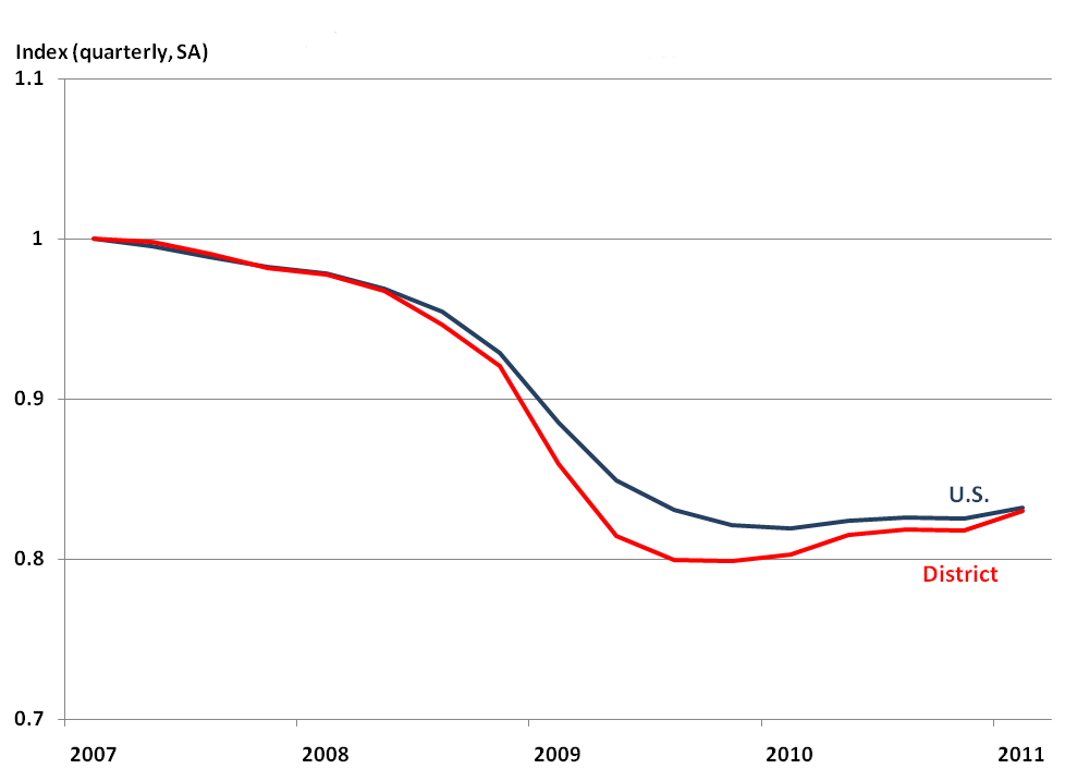 Manufacturing payroll jobs