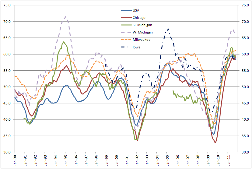 U.S. and Seventh District PMIs: Employment