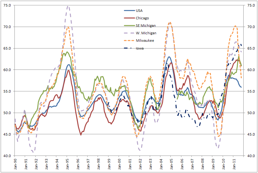 U.S. and Seventh District PMIs: Supplier Deliveries