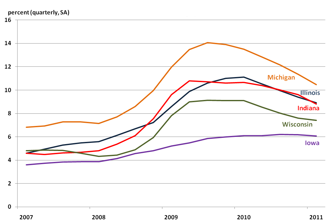 Unemployment rate