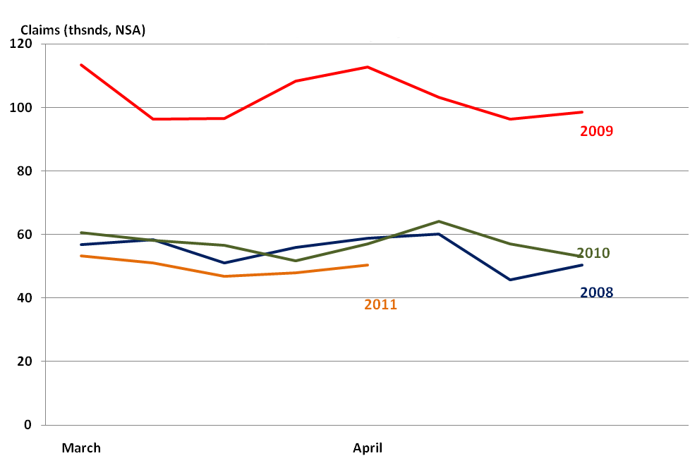 Initial claims (5 states)