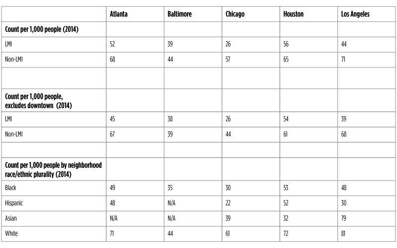 Table 3