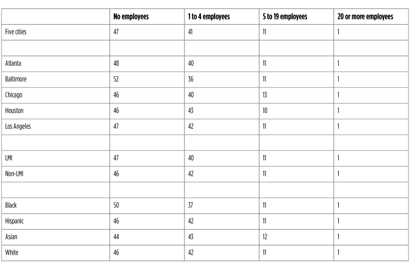 Table 4