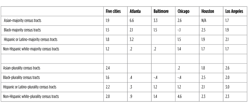 Table 5