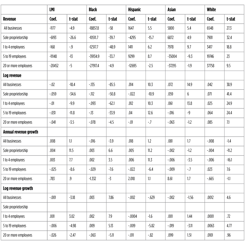 Table 7