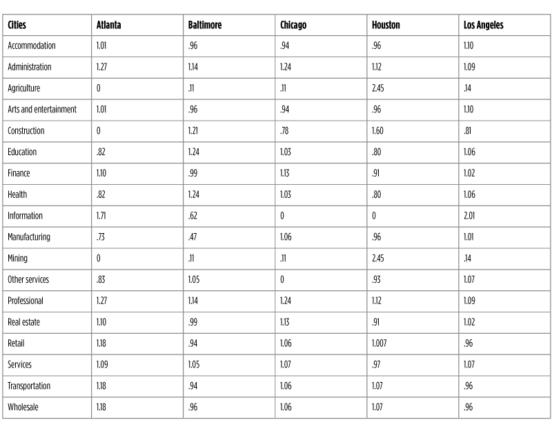 Table Textbox