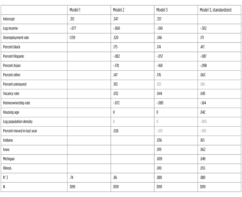 Table 3