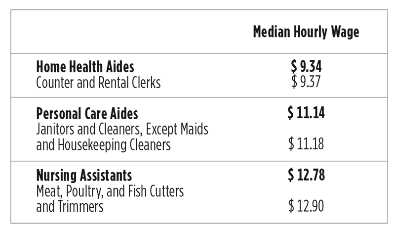 Table 1. Home health care occupations and comparable jobs