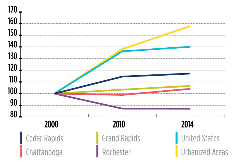 Population index (2000-2014)