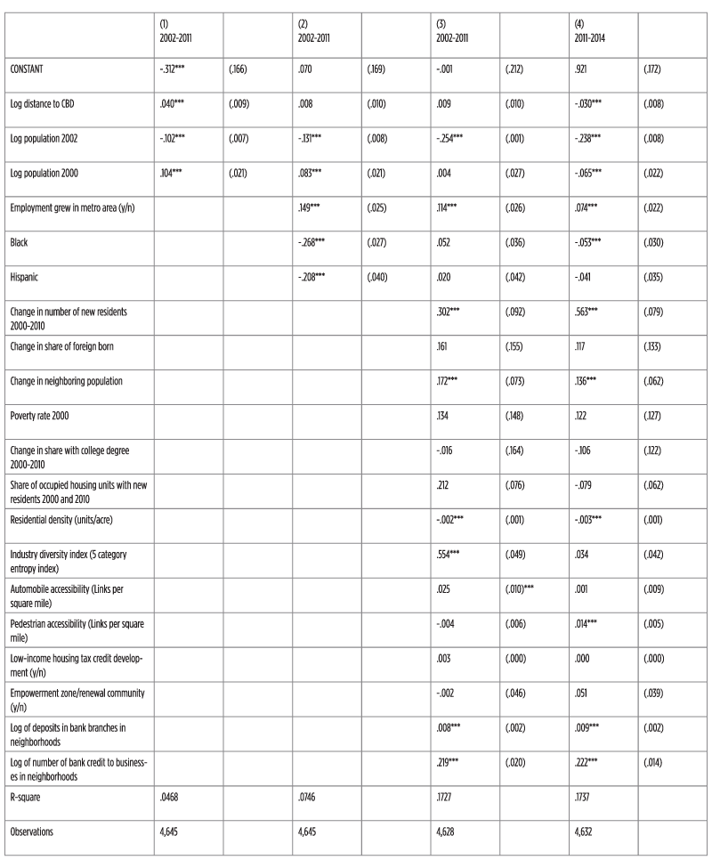 Table 3. OLS regression results: Predictors of census tract-level employment growth, 2002-2011, 2011-2014