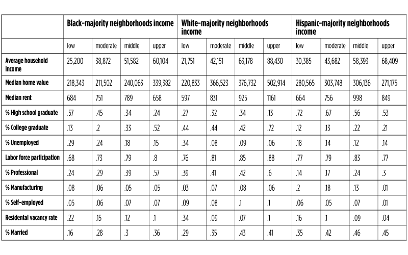 Table 4