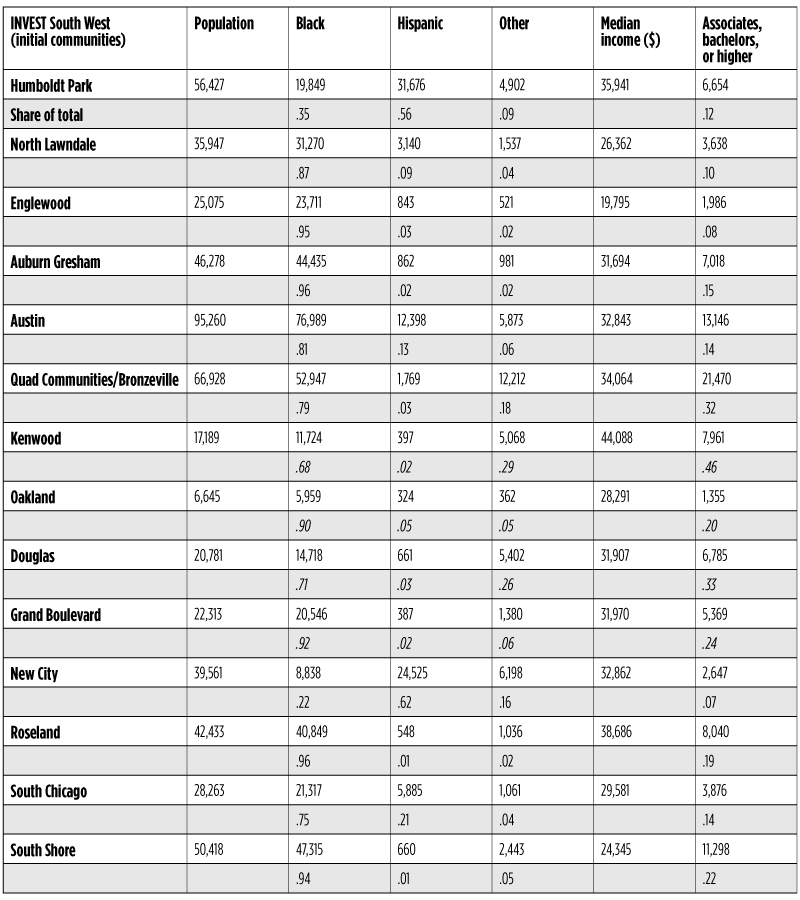 Table 5