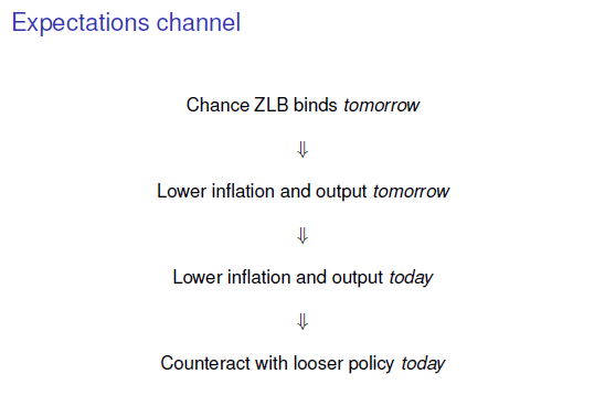 brookings slide 2