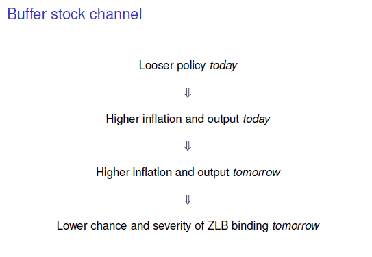 brookings slide 3