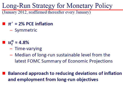 inflation-history-sydney-speech