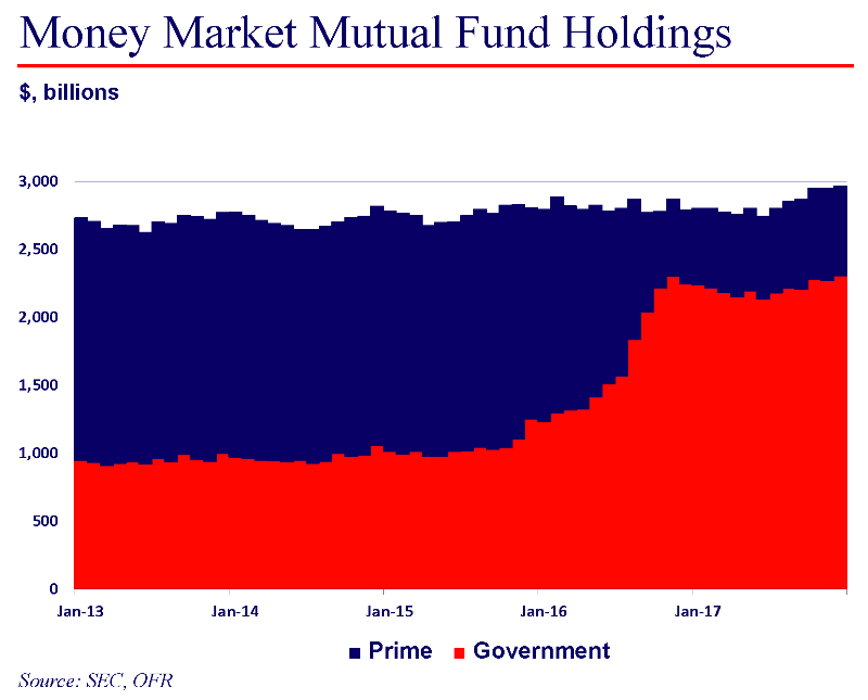 paulson chart 1