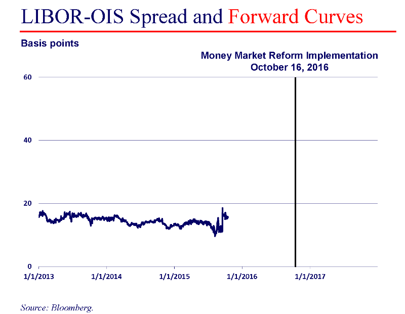 paulson chart 2