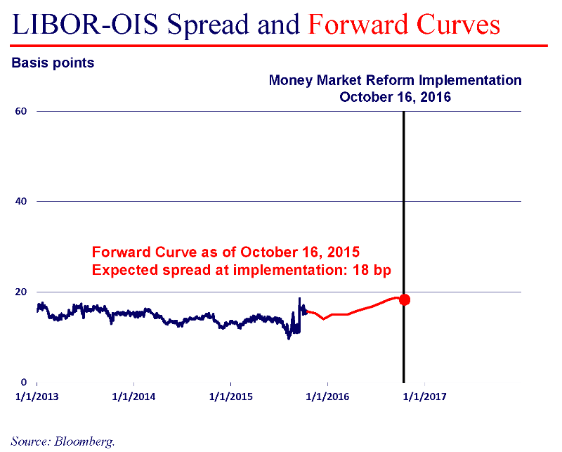 paulson chart 3