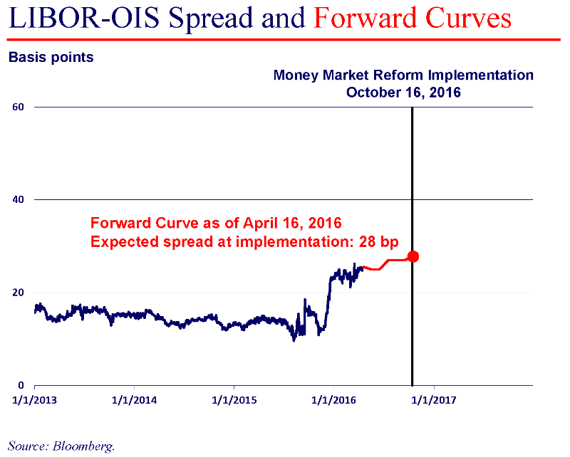 paulson chart 4