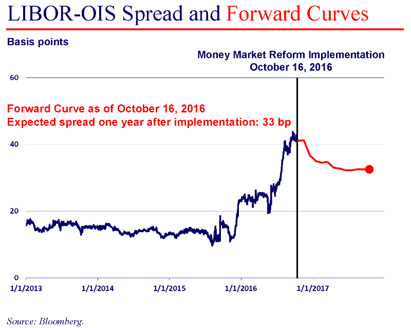 paulson chart 6