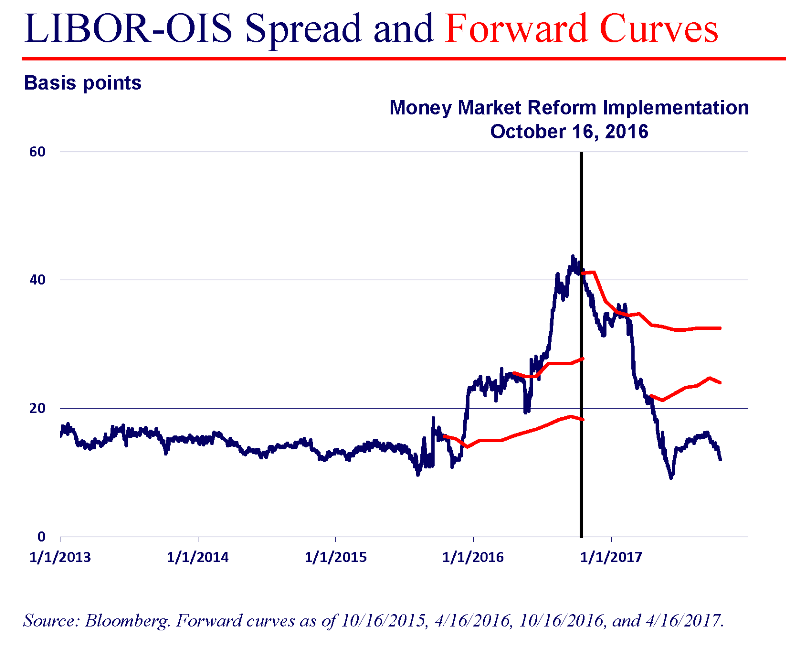 paulson chart 8