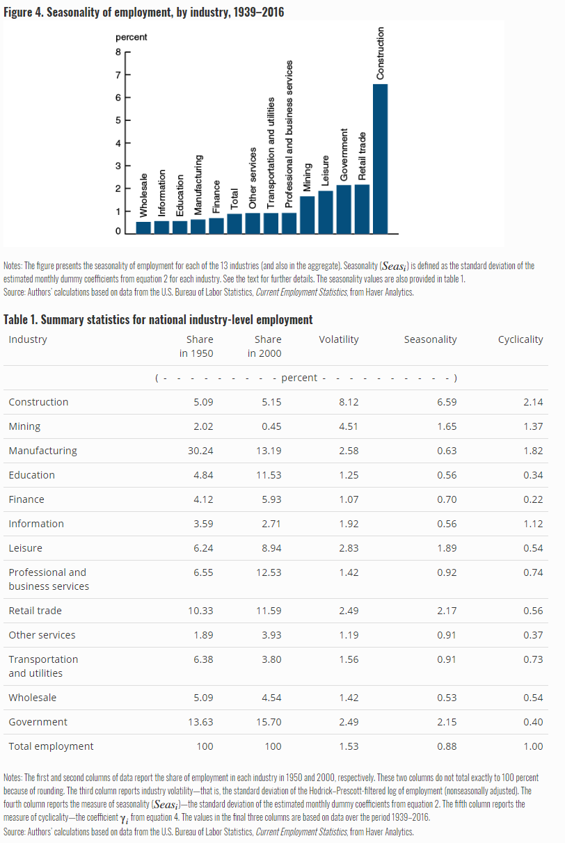 An example of an image and a table in a Chicagofed.org publication.