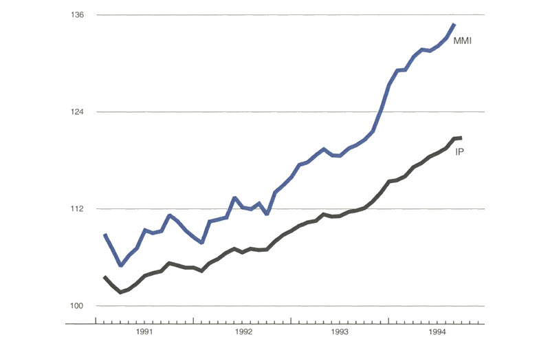 The figure is a line graph showing manufacturing production based on purchasing managers’ surveys in the U.S. and the Midwest. Midwest manufacturing output shows continued growth. U.S. manufacturing output held steady over the previous month.