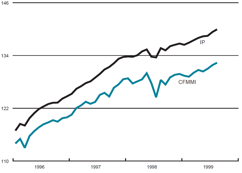 The figure is a line graph showing production of cars and light trucks. Car production has slowed during the previous month, while light truck production has increased.