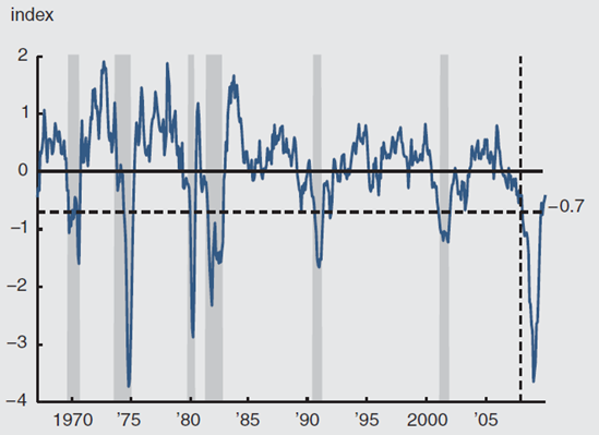 Figure 1 depicts the CFNAI-MA3 index alongside the business cycles between 1970 and 2009.