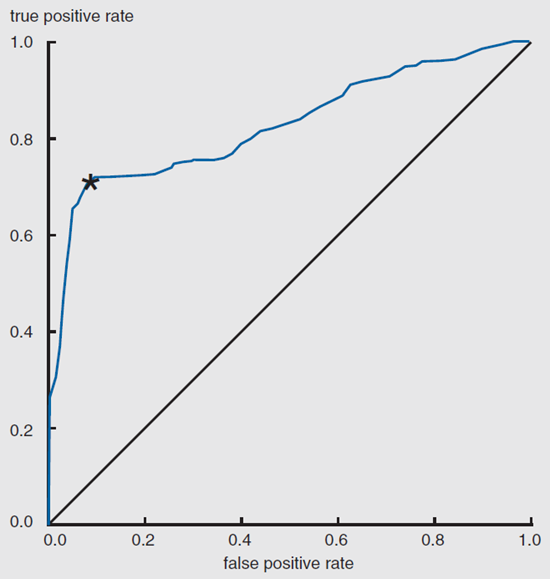 Figure 1 depicts the early warning indicators of financial crisis and recession.