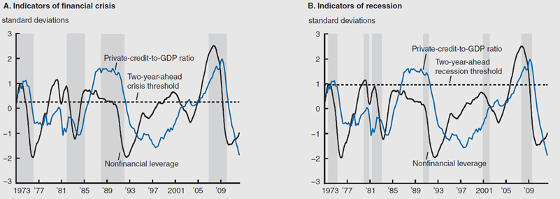 Figure 2 depicts the example of an ROC curve.