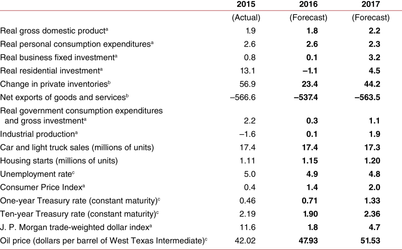 Chicago Fed Letter 372 Figure 1 Image