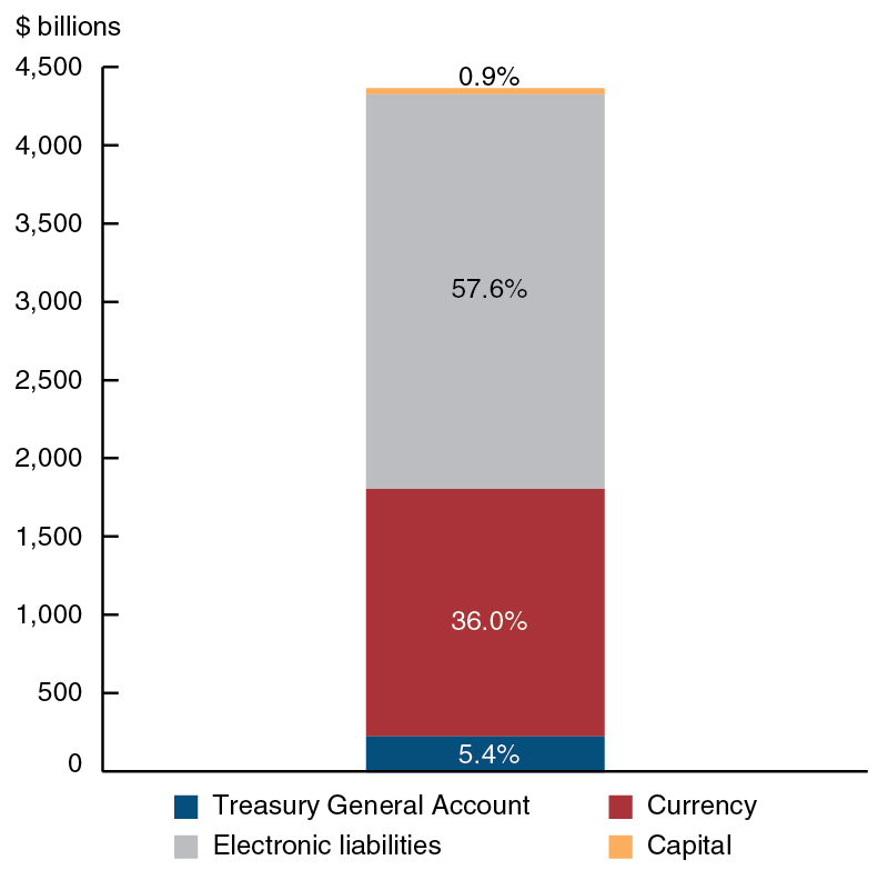 Chicago Fed Letter 395 Figure 1