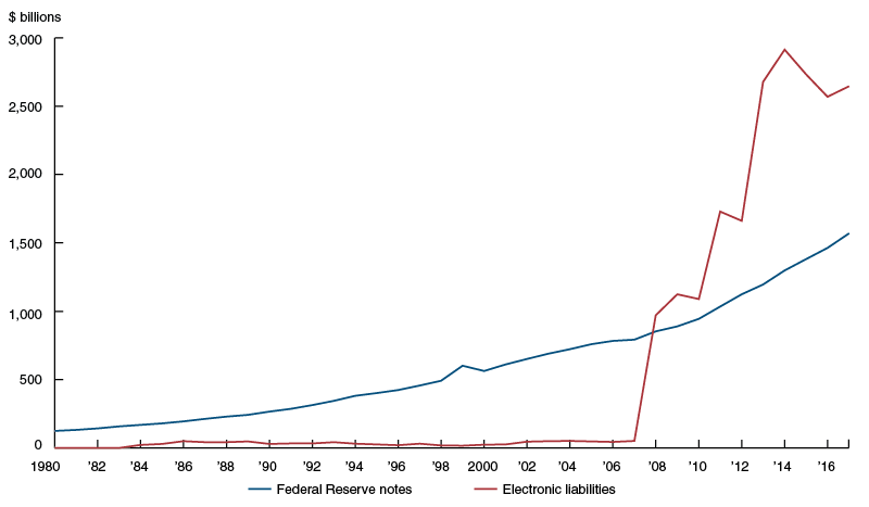 Chicago Fed Letter 395 Figure 3