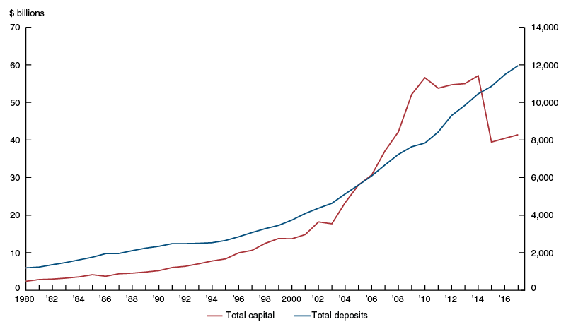 Chicago Fed Letter 395 Figure 4