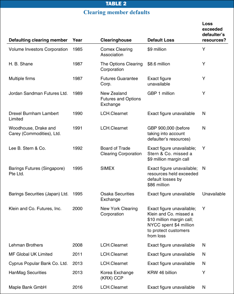 Ep table 2