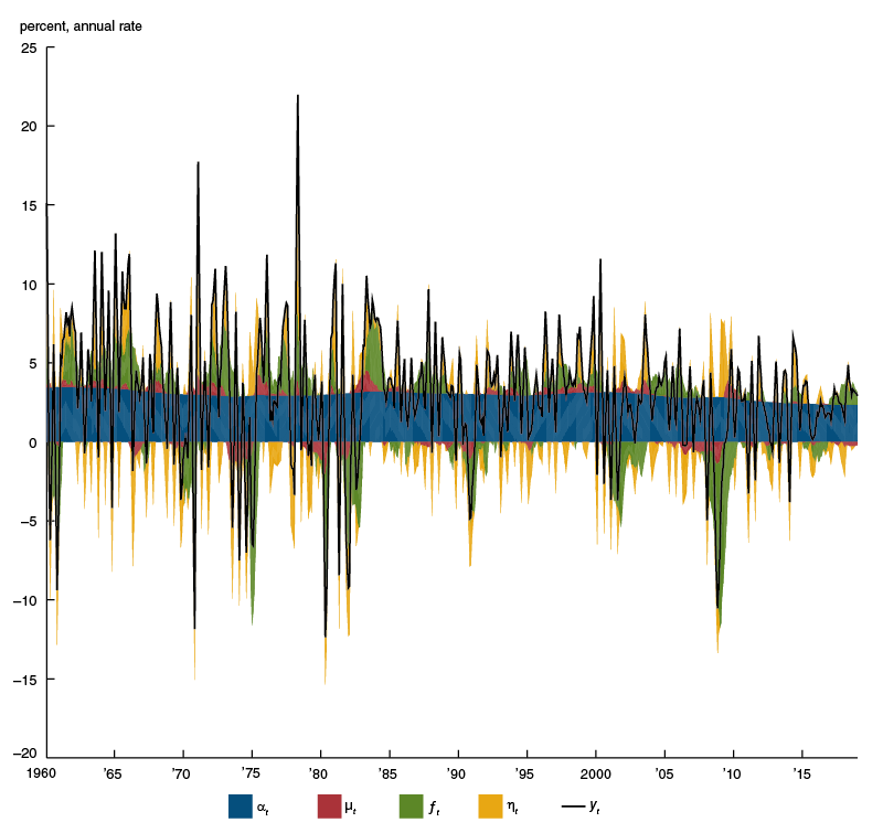 Trend-cycle decomposition of monthly U.S. real GDP growth